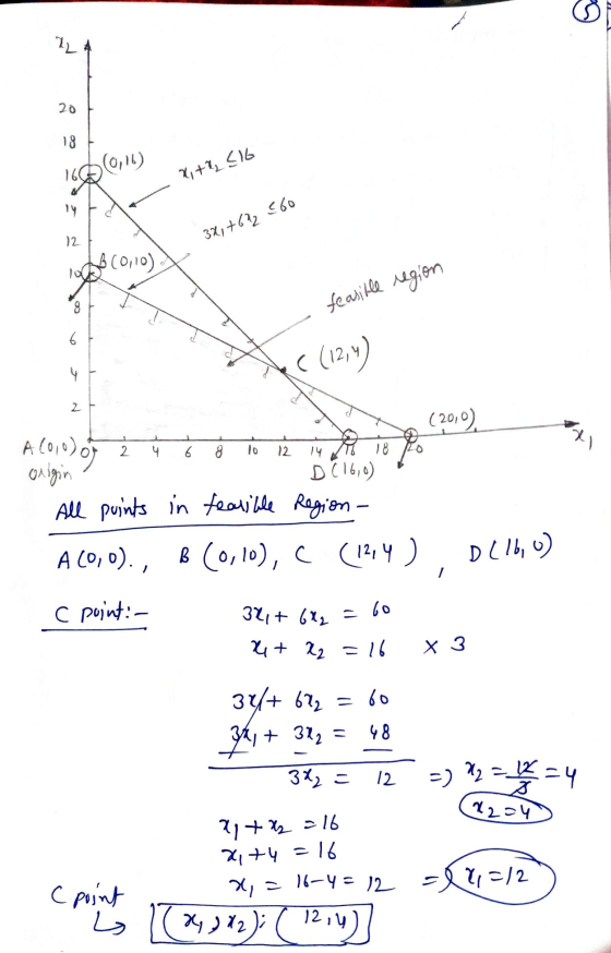 20 18 (0,16) 16 x + 2, L16 12 3x +692 660 (0,0) 8 feasible region 6 C(12,4) 4 2 (2010) AC010) 03 2 4 6 8 10 12 14 origin All