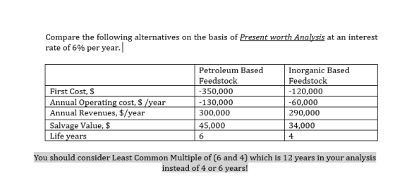 Compare the following alternatives on the basis of Present worth Analysis at an interest rate of 6% per year.|| First Cost, $