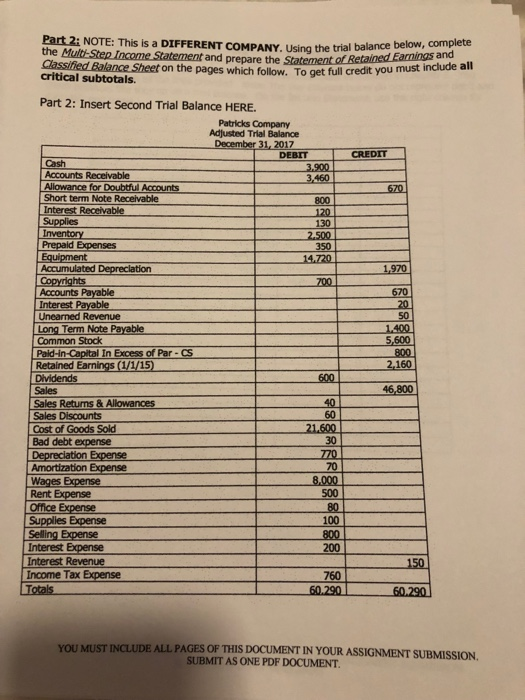 Part 2: NOTE: This is a DIFFERENT COMPANY. Using the trial balance be the Mult-Step Income Statement and prepare the Statemen