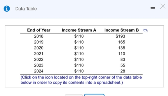 © Data Table 110 End of Year Income Stream A Income Stream B 2018 $110 $193 2019 $110 165 2020 $110 138 2021 $110 2022 $110 2
