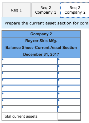 Req 1 Reg 2 Company 1 Reg 2 Company 2 Prepare the current asset section for com Company 2 Rayzer Skis Mfg. Balance Sheet-Curr