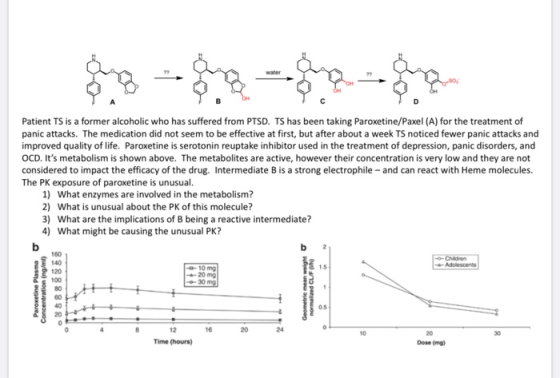 Patient TS is a former alcoholic who has suffered from PTSD. TS has been taking Paroxetine/Paxel (A) for the treatment of pan
