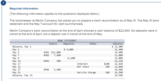 Required information [The following information applies to the questions displayed below.] The bookkeeper at Martin Company h