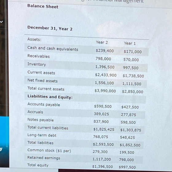 CIUI Valldgement Balance Sheet December 31, Year 2 Assets: Year 2 Year 1 Cash and cash equivalents $171,000 Receivables Inven