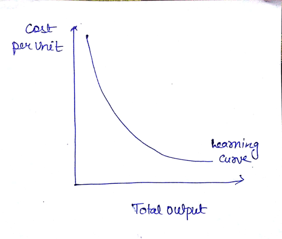 cost per Unit hearning - Cuove Total output