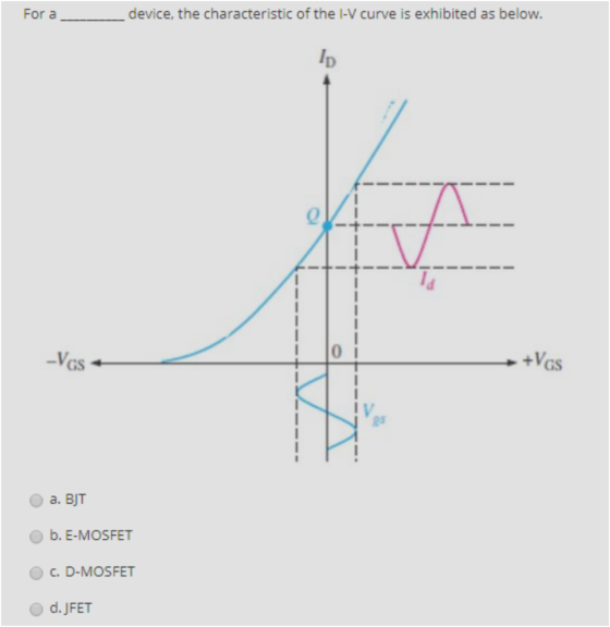 For a device, the characteristic of the I-V curve is exhibited as below. - -VGS - a. BJT b. E-MOSFET c. D-MOSFET d. JFET