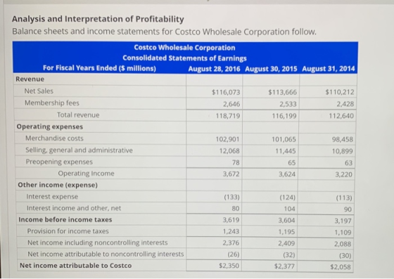 Analysis and Interpretation of Profitability Balance sheets and income statements for Costco Wholesale Corporation follow. Co