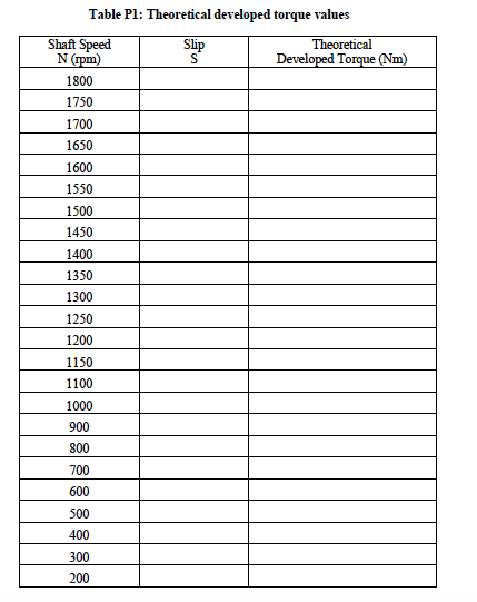 Table Pl: Theoretical developed torque values Shaft Speed Slip Theoretical s Developed Torque (Nm) 1800 1750 N (rpm) 1700 165