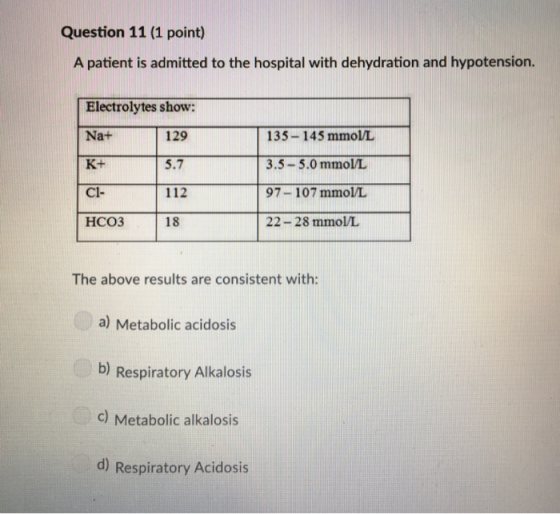 Question 11 (1 point) A patient is admitted to the hospital with dehydration and hypotension. Electrolytes show: 135-145 mmol