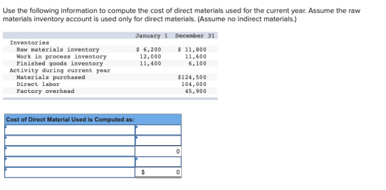 Use the following information to compute the cost of direct materials used for the current year. Assume the raw materials inv