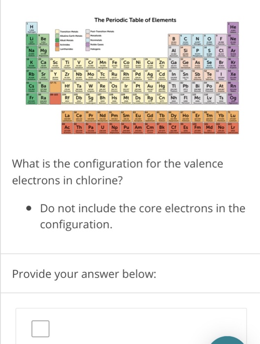 The Periodic Table of Elements He B CNOFNe Al Si PS CI Ar K Ca ScT V Cr Mn Fe Co Ni Cu Zn Ga Ge As SeBr Kr Rb Sr YNbM Ru Rh P