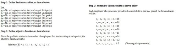 Step-1: Define decision variables, as shown below Step-3: Formulate the constraints as shown below: Let, 1 = No. of employees who start working at first period X2-No. of employees who start working at 2nd period X3-No. of employees who start working at 3rd period Each employee who joins in x period will contribute to x and x will be: period. So the constraints -No. of employees who start working at 4th period -No. of employees who start working at 5th period -No. of employees who start working at 6th period = No. ofemployees who start working at 7th period Step-2: Define objective function, as shown below: Since the goal is to minimize the number of employees that start working at each period, the objective functionwill be: x19%.x314.xs-4.x, 20 ( Non-negativity constraint)