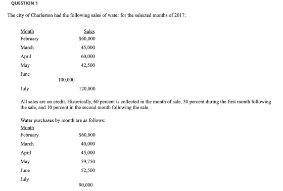 QUESTION 1 The city of Charleston had the following sales of water for the selected months of 2017: Month Sales $60,000 Febru
