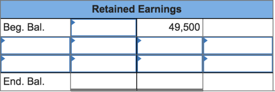 Retained Earnings Beg. Bal. 49,500 End. Bal