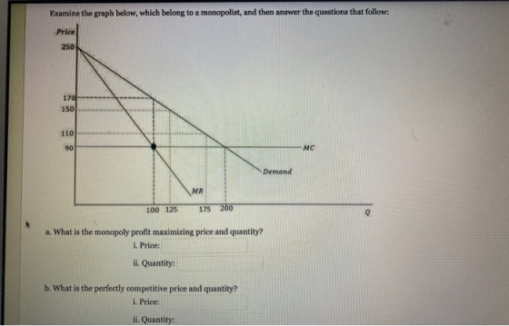 Examine the graph below, which belong to a monopolist, and then answer the questions that follow: Price 250 170 150 110 90 MC