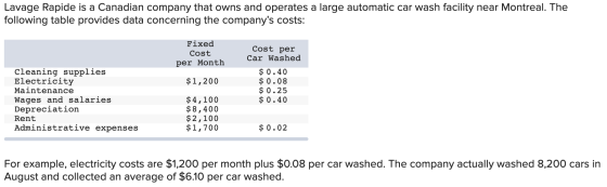 Lavage Rapide is a Canadian company that owns and operates a large automatic car wash facility near Montreal. The following t