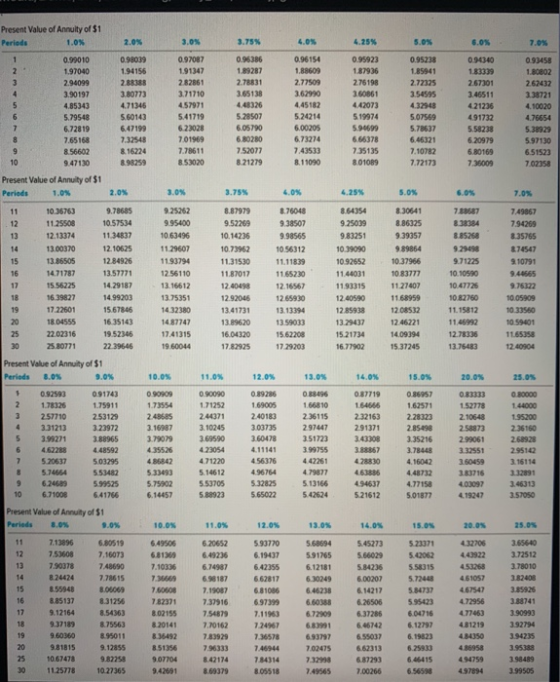 Present Value of Annuity of $1 Periods 1.0% 3.75% 093458 10802 262432 0.99010 1.97040 2.94099 390197 4.85343 5.79548 6.72819