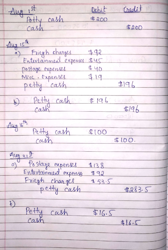 Aug Credit is Petty Cash Debit $200 cash $200 Aug 15th a Friegh charges $92 Entertainment expenses $45 postage expenses $40 M