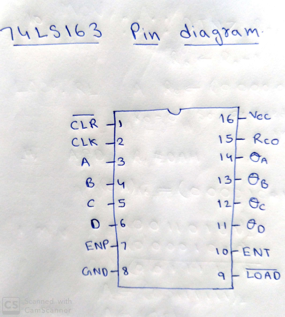 74LS163 Pin diagram. 16 vec 15t Rco 13- OB 12F ENP7 o Hoo of ENT a- LOAD GND 8 Scanned with CamScanner