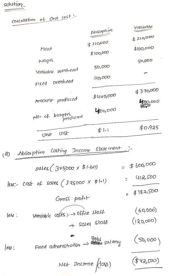 solution:- Cuculation of Unit cost!- Variable Absorption $ 220,000 $ 210,000 Meat $100,000 $100,000 wages 50,000 50,000 vouab
