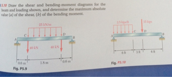5.10 Draw the shear and bending-moment diagrams for the beam and loading shown, and determine the maximum absolute value (a)