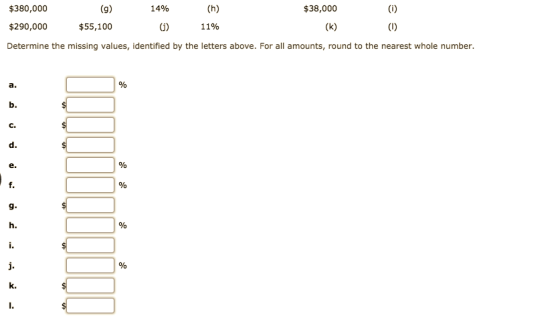 $380,000 (9) 14% (h) $38,000 $290,000 $55,100 (1) 11% Determine the missing values, identified by the letters above. For all