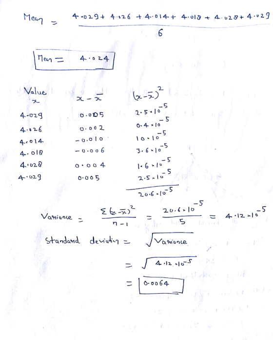 ea Value 2-7) 5 4-02 0.0D5 5 5 一0.00 电02 0 0 0 5 5 Vamiane - standard deviata