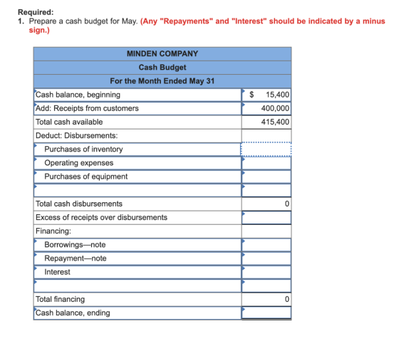 Required: 1. Prepare a cash budget for May. (Any Repayments and Interest should be indicated by a minus sign.) MINDEN COM