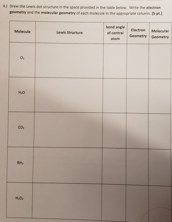 4.) Draw the Lewis dot structure in the space provided in the table below. Write the electron geometry and the molecular geom