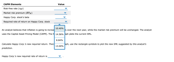 CAPM Elements Value Risk-free rate (RF) Market risk premium (RPM) Happy Corp. stocks beta Required rate of return on Happy C