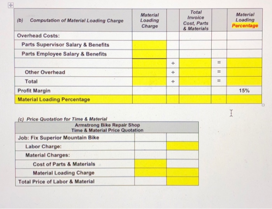 (b) Computation of Material Loading Charge Material Loading Charge Total Invoice Cost, Parts & Materials Material Loading Per