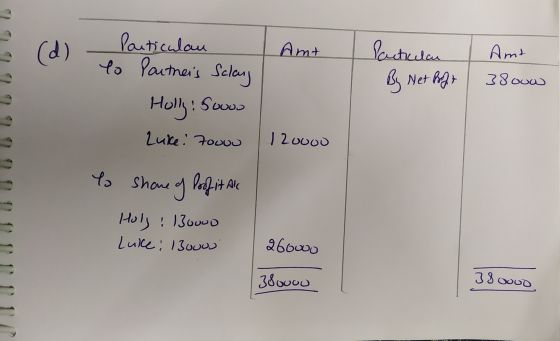 (d) Particulan to Partners Sclay Amt Amt Particular By Net Profit 38 ouw Holly: 5oooo Luke: 7oouu 120000 to share of Poof it