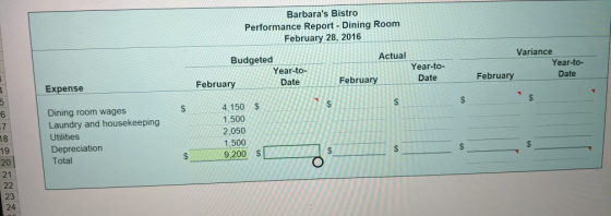 Barbaras Bistro Performance Report - Dining Room February 28, 2016 Budgeted Year-to- February Date Actual Year-to- February