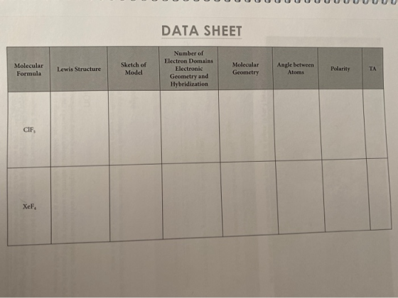 UUUUUUUUUUUUUUUUUUUUUUUUUU DATA SHEET Molecular Formula Lewis Structure Sketch of Model Number of Electron Domains Electronic