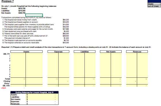 Problem 7 Grade: out of max): On July 1, Lincoln Hospital had the following beginning balances: Assets $610,700 Liabilities $