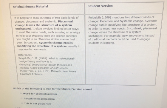 Original Source Material Student Version Reiguleth (1999) mentions two different kinds of change: Piecemeal and Systemic change. Systemic change entails modifying the structure of a system, in order to meet new needs. In contrast, piecemeal It is helpful to think in terms of two basic kinds of change: piecemeal and systemic. Piecemeal change leaves the structure of a system unchanged. It often involves finding better ways to meet the same needs, such as using an analogychange leaves the structure of a system to help your students learn the science concepts you taught in an otherwise similar manner last year. In contrast, systemic change entails unchanged. For example, new innovations instead of traditional methods could be used to engage students in learning. modifying the structure of a system, usually in response to new needs. References design theory and how is it models: A new paradigm of instructional Reigeluth, C. M. (1999). What is instructional- changing? Instructional-design theories and theory (Vol. 2, pp. 5-29). Mahwah, New Jersey Lawrence Erlbaum. Which of the following is true for the Student Version above? Word for Word plagiarism Paraphrasing plagiarism This is not plagiarism