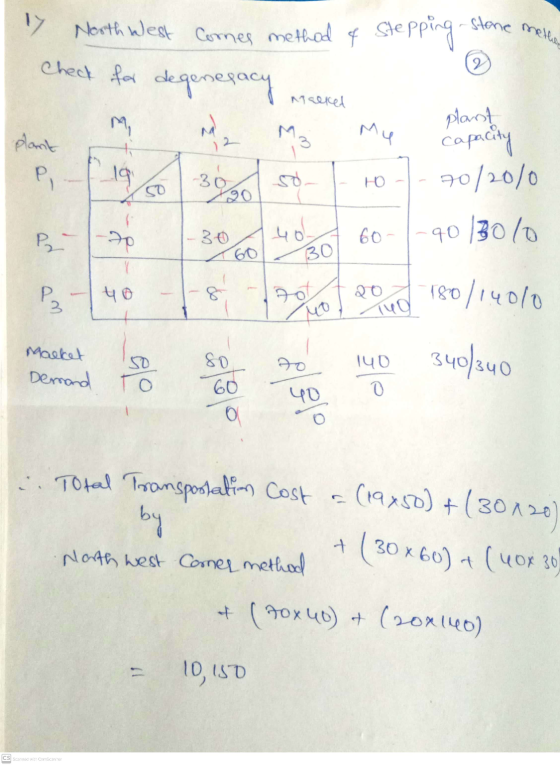 17 North West Cornes method of stepping. stone methan check for degenepacy 2 Market nal plant Mz My plant capacity 2 P 19 392