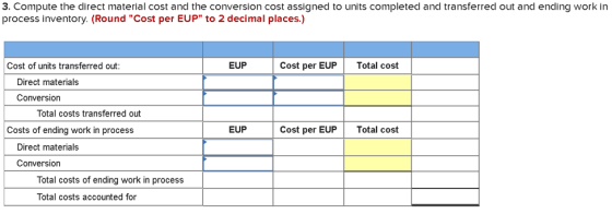 3. Compute the direct material cost and the conversion cost assigned to units completed and transferred out and ending work i