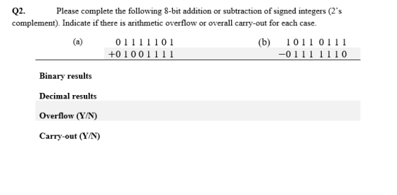 Q2 complement). Indicate if there is arithmetic overflow or overall carry-out for each case. Please complete the following 8-bit addition or subtraction of signed integers (2s (b) 10110111 +01001111 Binary results Decimal results Overflow (YN) arry-out (YN)