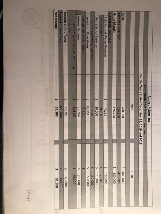 Robust Robots, Inc. Comparative Statement of Income For the Years Ended December 31, 2019 and 2018 2019 2018 $ $ $ 700,000 52