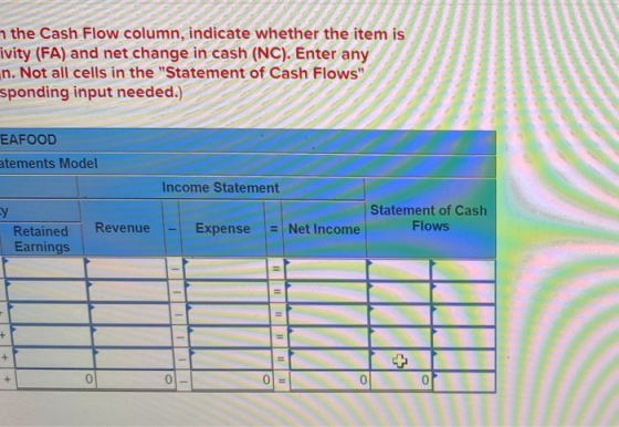 the Cash Flow column, indicate whether the item is ivity (FA) and net change in cash (NC). Enter any n. Not all cells in the