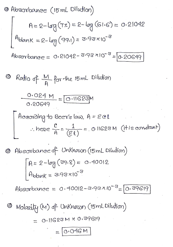 @ Absorbance (15 mL Dilution) A=2-log(+2) = 2-log (61.6) = 0.21042 Ablank = 2-log (9:1) = 3193x10-8 Absorbance = 0,21042-3193