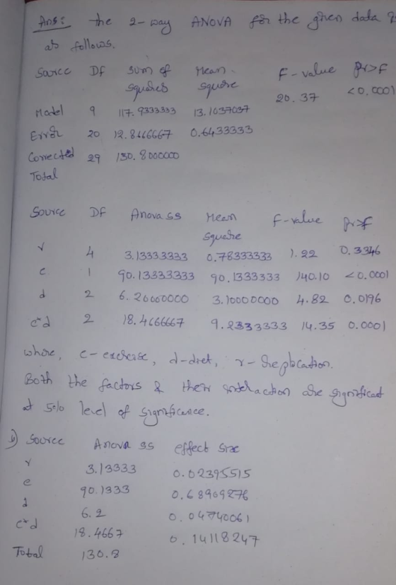 Aoss he ANovA f the hes da 2 20, 3 <0, cco) ncel 9 IF-933333313/0370呏 eiv 20 2.84666T 0.6433033 Total Soure De Anova s hean fe pof 3, 13333333 0.78333333 .2 0, 336 d 2 6.26 coDoco 3.1o0o00oD H.8 , 0n6 nova GS H e0. 13333333 o. 1333333 40. 0 o. Ocol 2 8. 14666 . 2333333 4.35 0.000) SourceAsv s effect Srac 3.13333 10.)333 6, 오 o.6239s5)5 0.1890927 19.466 Total 136.2 o 14118 247