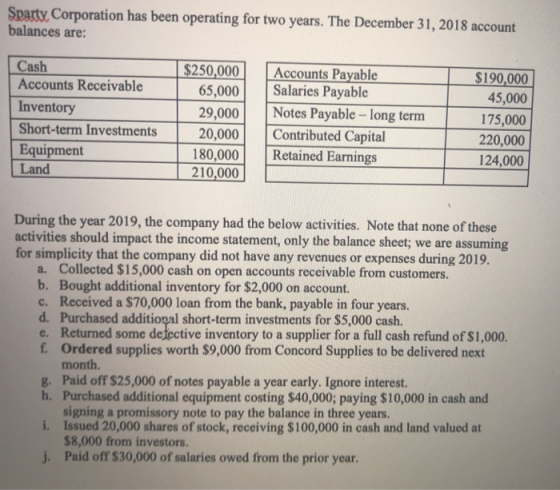Sparty, Corporation has been operating for two years. The December 31, 2018 account balances are: Cash Accounts Receivable In