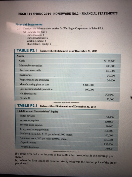 ENGR 314 SPRING 2019-HOMEWORK NO.2-FINANCIAL STATEMENTS Financial Statements 2.1 Consider the balance-sheet entries for War Eagle Corporation in Table P2.1 (a) Compute the firms Current assets: S Current liabilities: S Working capital: S Shareholders equity: S TABLE P2.1 Balance Sheet Statement as of December 31, 2015 Assets Cash Marketable securities Accounts receivable Inventories Prepaid taxes and insurance Manufacturing plant at cost Less accumulated depreciation Net fixed assets Goodwill s 150,000 200,000 150,000 50,000 30,000 600,000 00,000 500,000 20,000 TABLE P2.1 Balance Sheet Statement as of December 31, 2015 Liabilities and Shareholders Equity 50,000 100,000 80,000 400,000 100,000 150,000 150,000 70,000 (b) If the firm had a net income of $500,000 after taxes, what is the earnings per Notes payable Accounts payable Income taxes payable Long-term mortgage bonds Preferred stock, 6%, $100 par value (1,000 shares) Common stock, $15 par value (10,000 shares) Capital surplus Retained earnings share? (c) When the firm issued its common stock, what was the market price of the stock per share?
