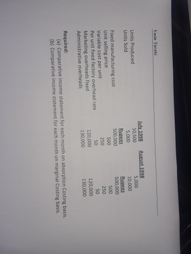 Yasin Turabi Units Produced Units Sold July 1998 10,500 5,000 Rupees 500,000 500 250 50 120,000 130,000 August 1998 5,000 10,