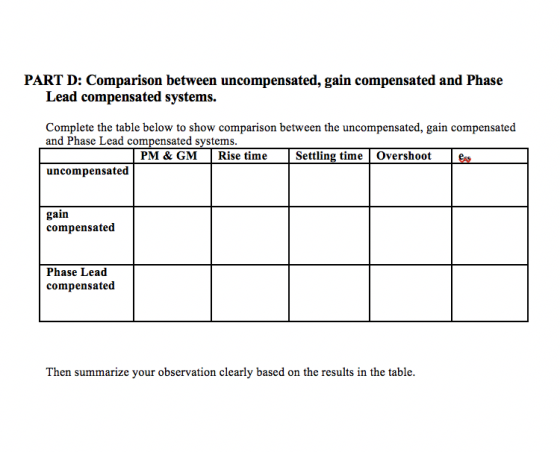 PART D: Comparison between uncompensated, gain compensated and Phase Lead compensated systems. Complete the table below to sh