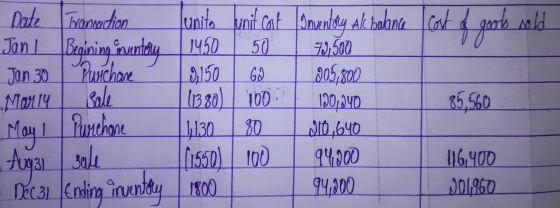 Dade ranucton unito unit Cat Amnty ak habne atgth nld Eegining ineny M50 Puichoz Jan Jan 30 50 500 a05,800 150 I13 80) 100 Sa