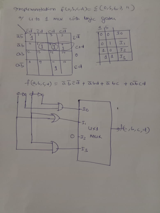 Implementation f(a,b,c,d) { (0,5,6,7, 1) of u to 1 mox with logic gades ca . polo 100 10 IO ablatia Ctd 12 f(a,b,c,d) = ā5 od