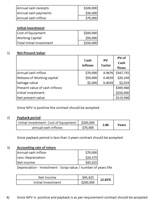 Annual cash receipts Annual cash payments Annual cash inflow $100,000 $30,000 $70,000 Initial investment Cost of Equipment Wo